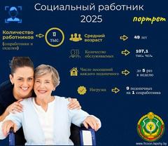 Портрет социального работника - 2025