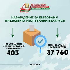 Выборы Президента Республики Беларусь
