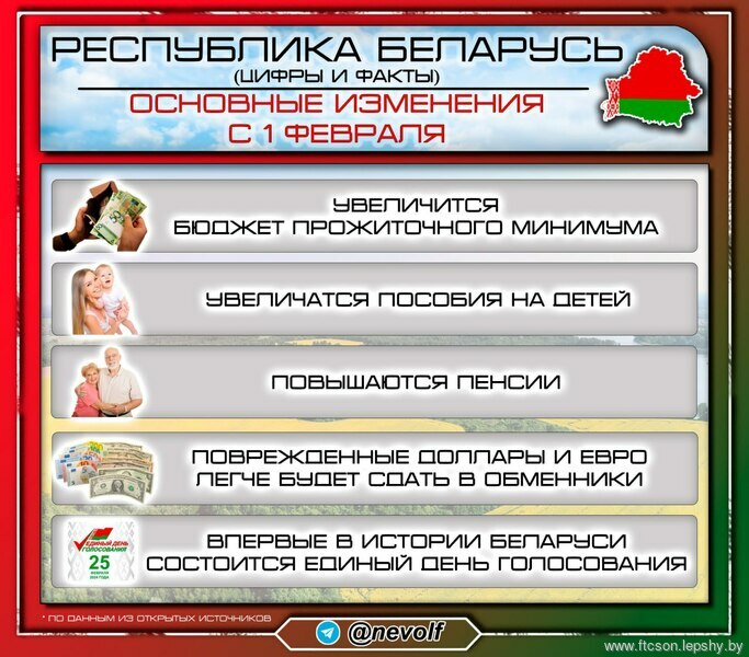 Беларусь. Основные изменения с 1 февраля Беларусь. Основные изменения с 1 февраля